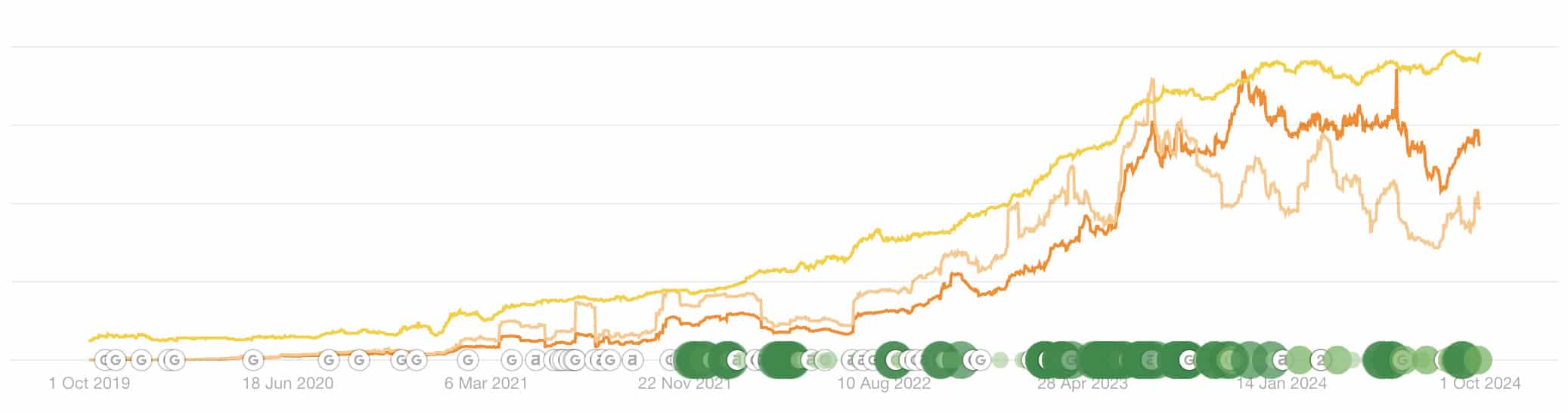 expert-seo-graph