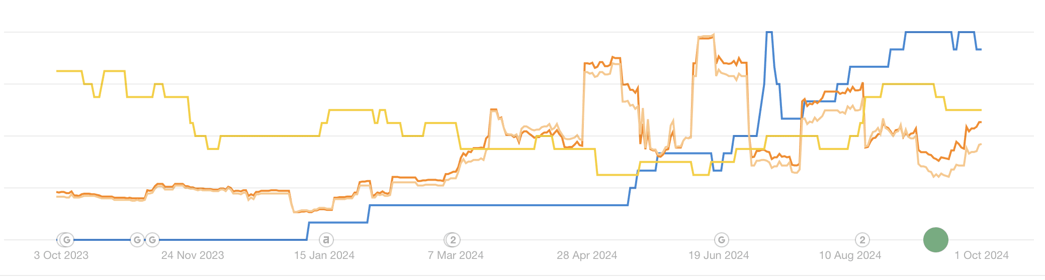 home-care-hire-graph