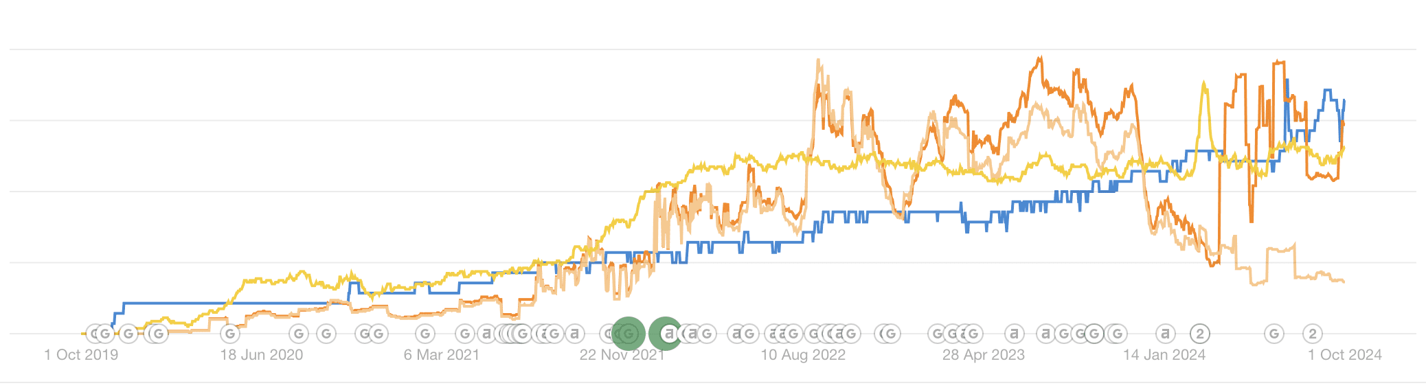 impervia-graph SEO