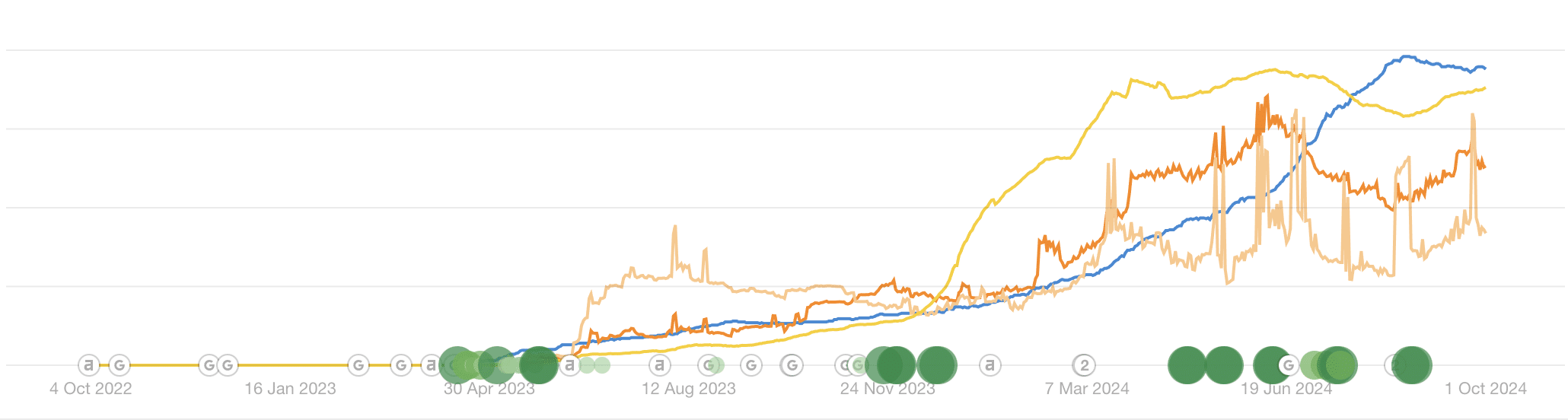 impossible image seo improvement graph