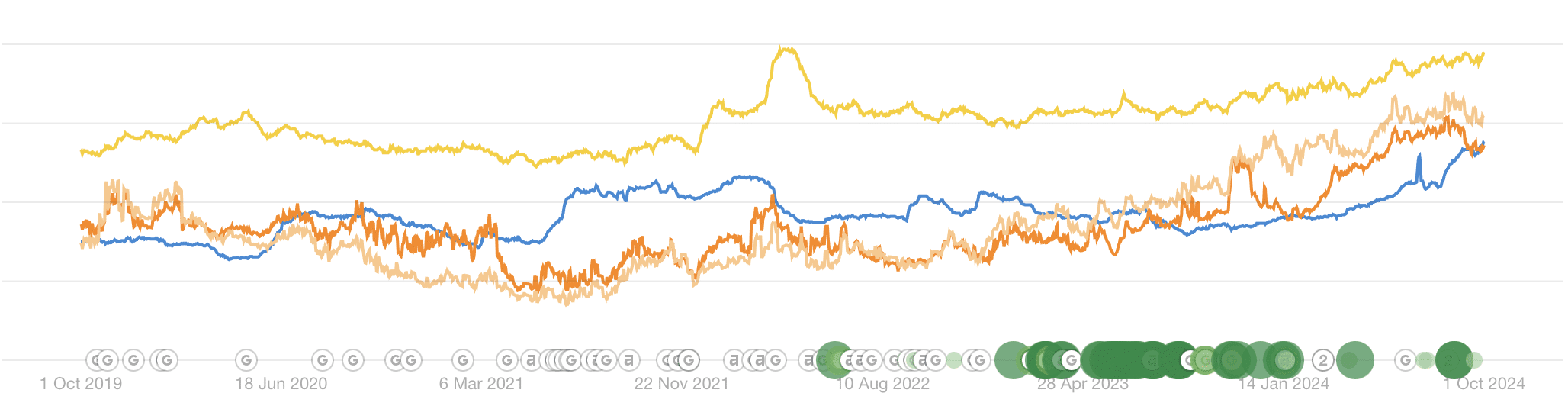 toast-design-seo-improvement-chart